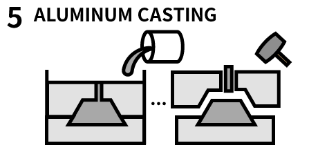 石膏型に溶かしたアルミを入れ鋳造。型を壊す。